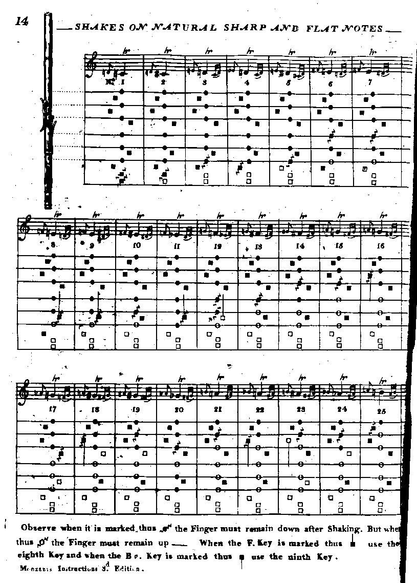 Flute Trill Chart