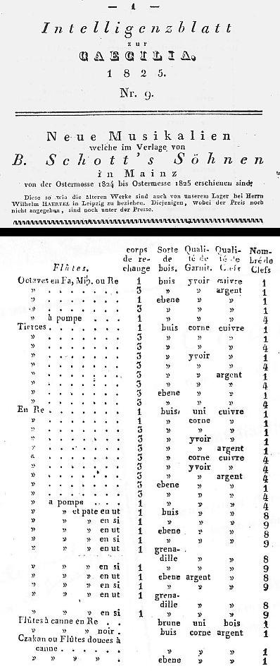 Key Flute Finger Chart