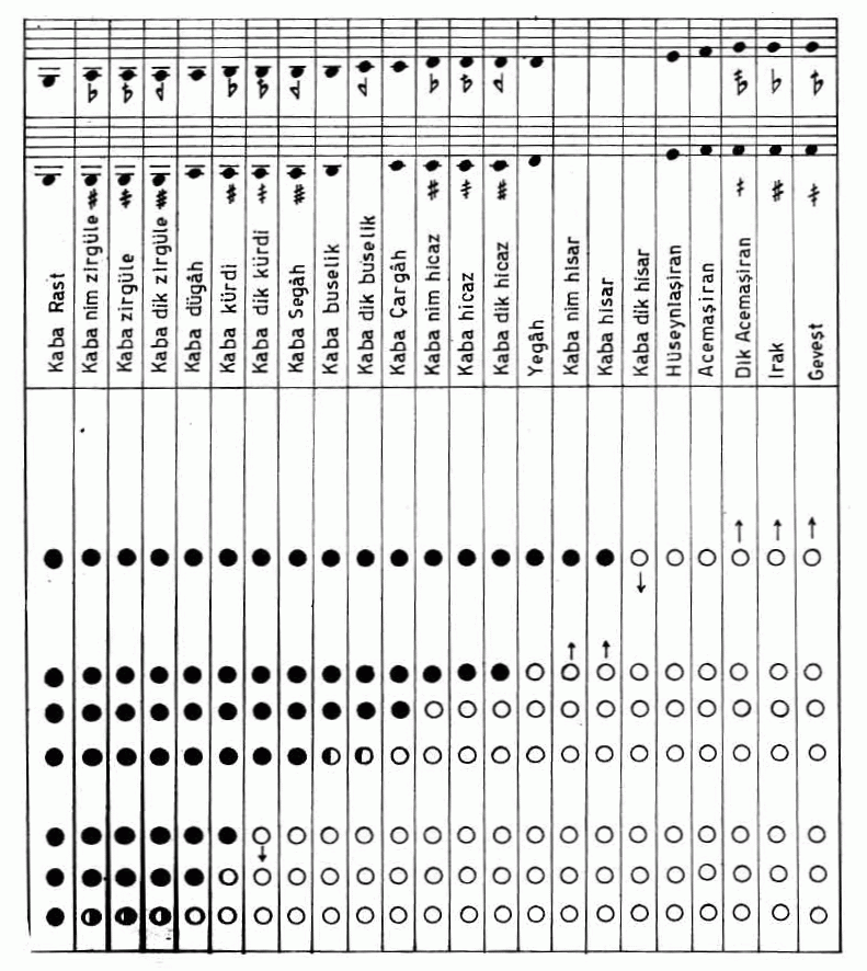 Baroque Flute Finger Chart